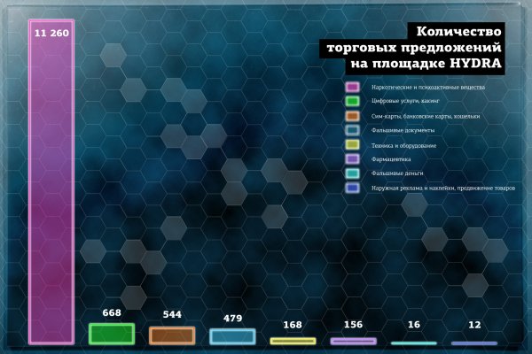 Где найти ссылку кракен