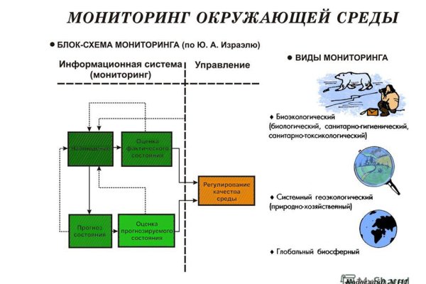 Почему не работает сайт кракен