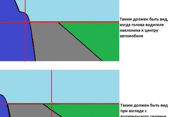 Кракен безопасный вход