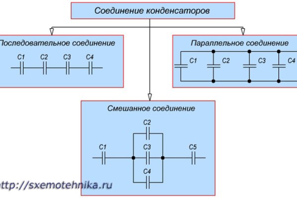 Кракен тор ссылка онлайн